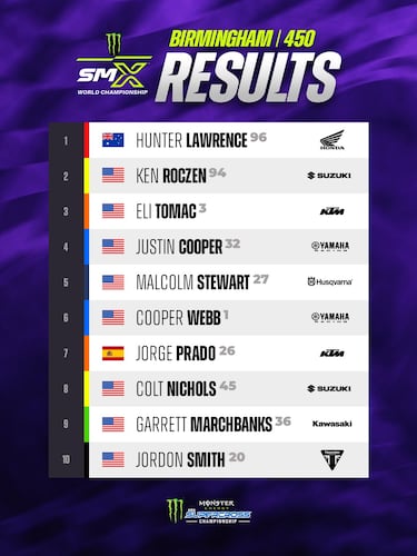 Prado salva otro disgusto