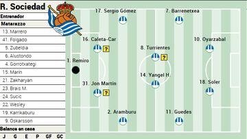 Campito Real Sociedad ante Osasuna