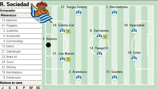 Alineación posible de la Real Sociedad ante Osasuna en LaLiga EA Sports