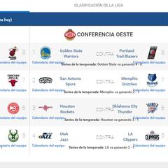 Así están ahora los playoffs: los Pacers, fuera de las eliminatorias