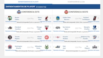 Así están ahora los playoffs: los Pacers, fuera de las eliminatorias