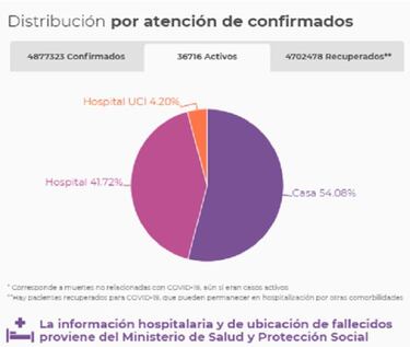 Mapa de casos y muertes por coronavirus por departamentos en Colombia: hoy, 19 de agosto