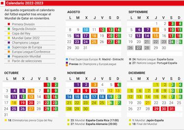 El Mundial revoluciona la Liga