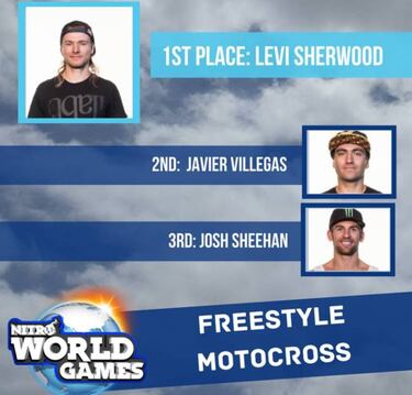 Astroboy Villegas logra segundo lugar en Estados Unidos