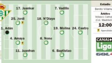 ‘Derbi de Ramos’: Betis y Sevilla no reservan nada en el partido