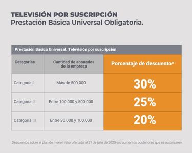 Prestación Básica Universal para telefonía, internet y TV: qué es, monto y quién puede solicitarla