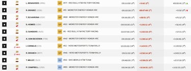 Luciano Benavides gana el Dakar más ajustado de la historia