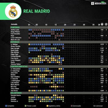 La plantilla madridista ya prepara el derbi copero