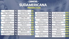 Estas son todas las llaves de la Copa Sudamericana 2018