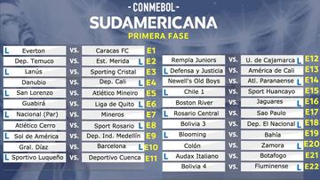 Estas son todas las llaves de la Copa Sudamericana 2018