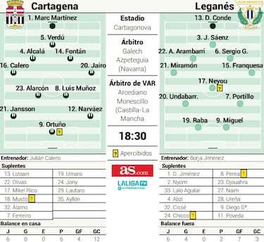 Borja Jiménez puede hacer más grande la herida del Cartagena