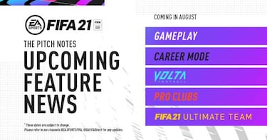 FIFA 21 ofrecerá novedades en agosto: primeros modos de juego confirmados