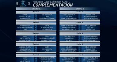 Copa Maradona 2021: fixture, fechas, grupos, posiciones y partidos de Fase Complementación