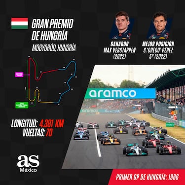 ¿Cómo le fue a Checo Pérez en el GP de Hungría de F1? Mejores resultados en Budapest