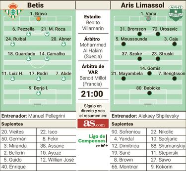Europa, aperitivo de derbi