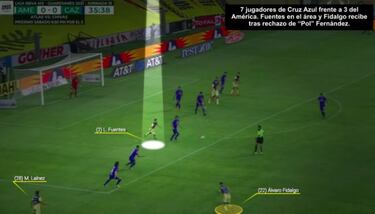 El destacado partido de Luis Fuentes en el Clásico Joven