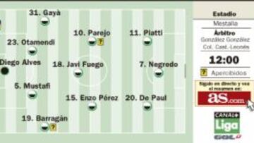 Mestalla se estrena en un horario perfecto para Peter Lim