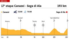 Ion Izagirre liderará al Astana en el Dauphiné antes del Tour