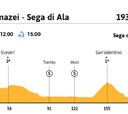 Giro de Italia 2021 hoy, etapa 17: perfil y recorrido