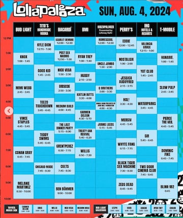 Lollapalooza horarios del domingo, 4 de agosto