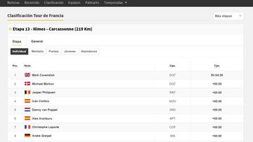 Etapa 13 del Tour de Francia: as赤 queda la clasificaci車n general