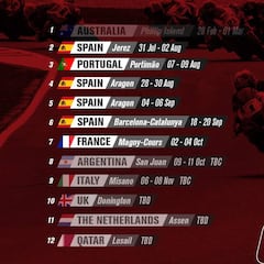 Oficial: Superbike ya tiene calendario para 2020