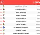 Jornada 37: todos los partidos el 18-M a las 19:00, de momento