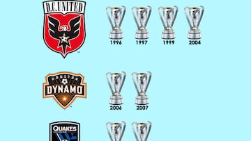 Los equipos más ganadores de la historia de la MLS