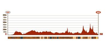 Rally Dakar 2023: TV, horario, recorrido y cómo ver online la etapa 1