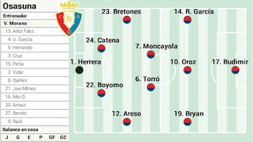 Campito de Osasuna ante Las Palmas