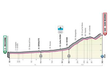 Perfil de la novena etapa del Giro de Italia 2019, contrarreloj individual con final en San Marino.