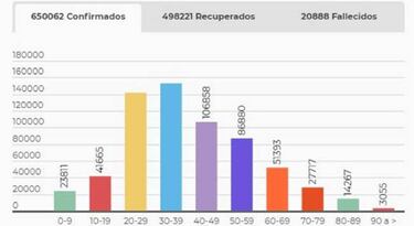 Mapa de casos y muertes por coronavirus por departamentos en Colombia: hoy, 5 de septiembre