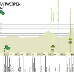 Tour de Flandes 2019: recorrido, perfil y ascensiones