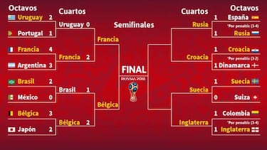 Europa gana el Mundial