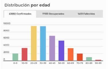 Mapa de casos y muertes por coronavirus por departamentos en Colombia: hoy, 11 de junio