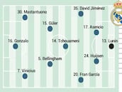 Posible alineación del Real Madrid contra el Albacete en Copa del Rey