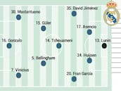 Albacete - Real Madrid hoy, en directo: octavos de final de Copa del Rey, en vivo en el Belmonte