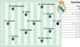 Posible alineación del Real Madrid contra el Albacete en Copa del Rey