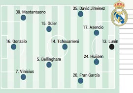 Albacete - Real Madrid hoy, en directo: octavos de final de Copa del Rey, en vivo en el Belmonte
