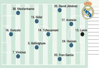 Albacete - Real Madrid hoy, en directo: octavos de final de Copa del Rey, en vivo en el Belmonte