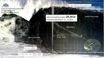 Las mediciones de la ola surfeada en Nazar&eacute; por parte de Lucas &#039;Chumbo&#039; Chianca el 29 de octubre del 2020, durante el swell XL del hurac&aacute;n Epsilon en Portugal. 