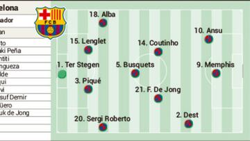Posible alineación del Barcelona ante el Dinamo de Kiev en Champions