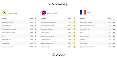 Bayo, el nuevo volcán del Lille