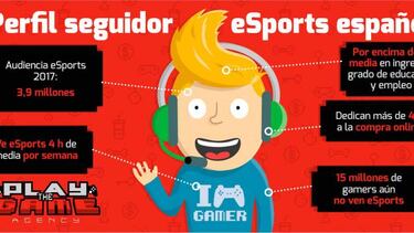 España va en serio con los eSports: 4 millones de seguidores