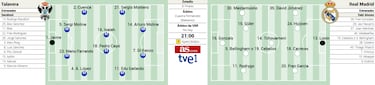 Posible alineación del Real Madrid contra el Talavera en Copa del Rey