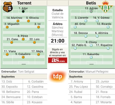 Un sueño a distancia