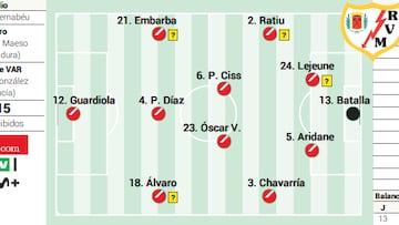 Alineación posible del Rayo ante el Real Madrid en LaLiga EA Sports