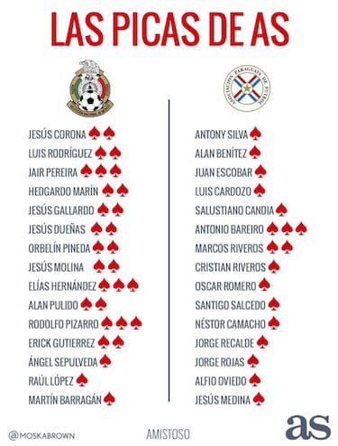 Checa aquí las picas de AS del México vs Paraguay