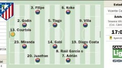 Diego Costa, con su tribu