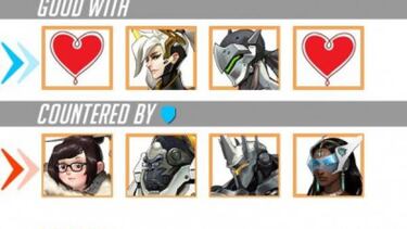 Guía Overwatch: ¿Qué personaje debo elegir?